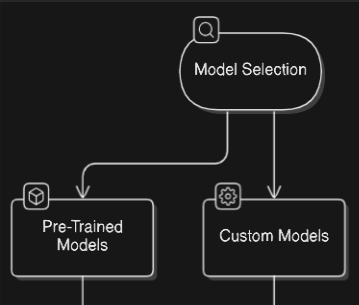 Model Selection 