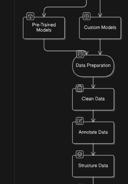 Data Preparation