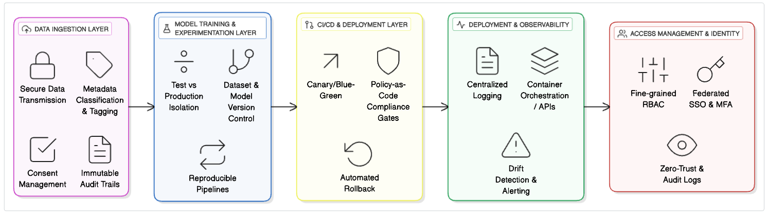 Infrastructure Components