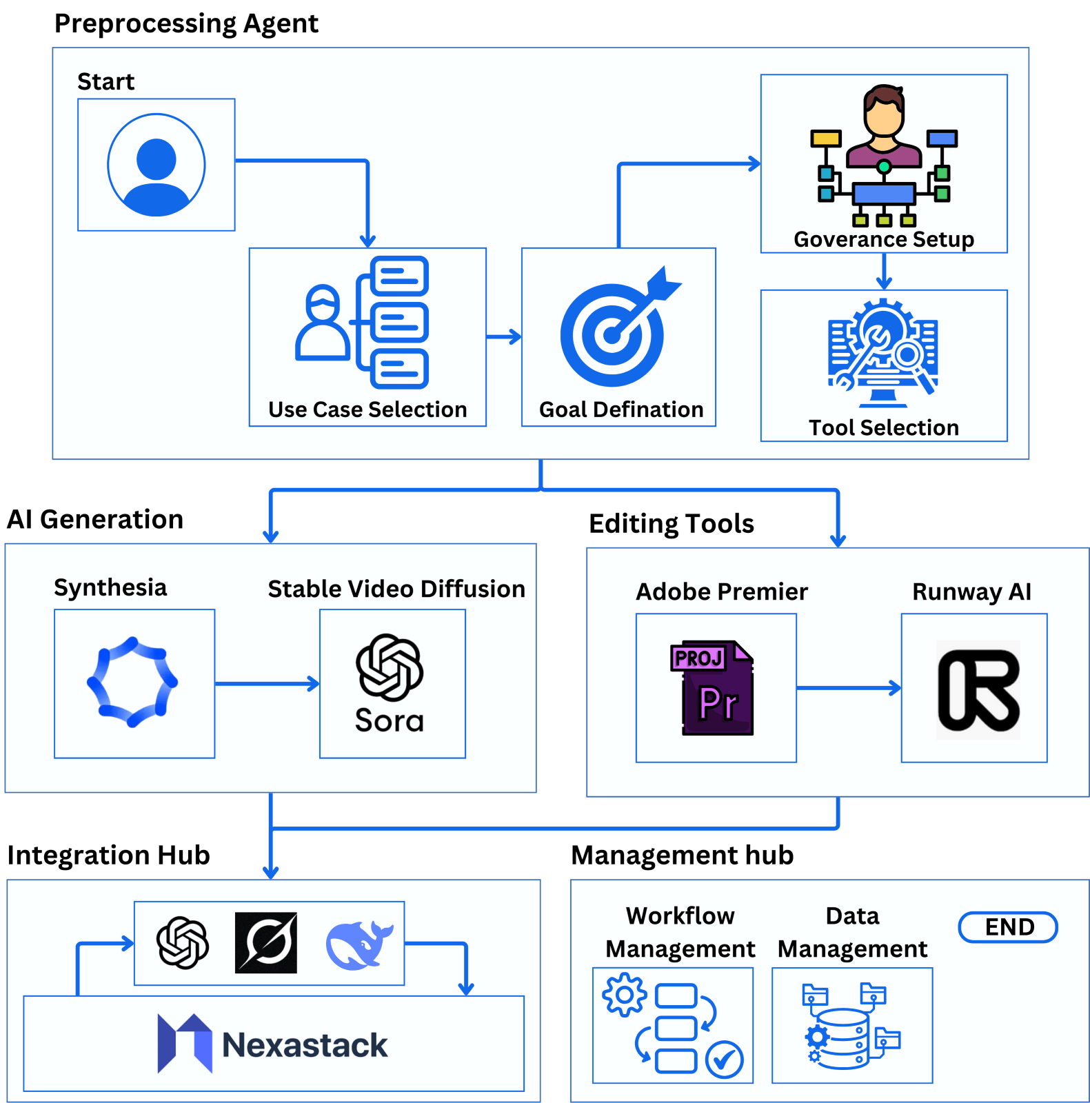 flow diagram