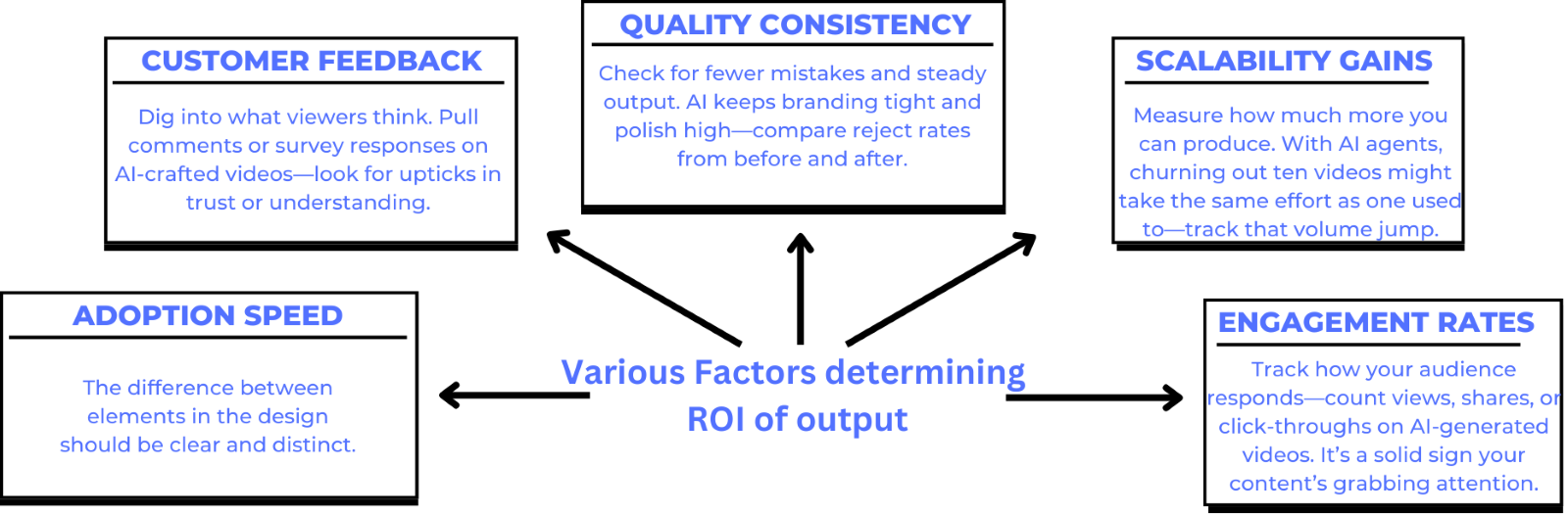 ROI Output