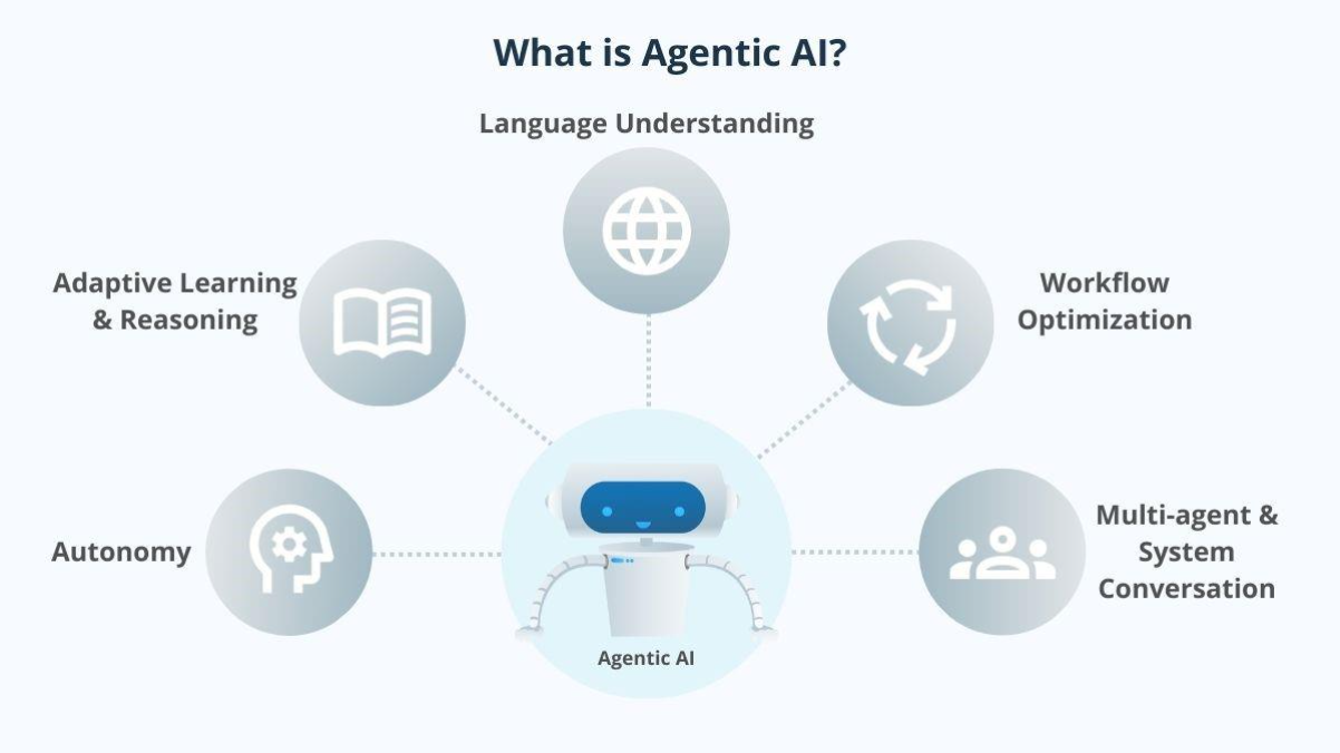 agentic-ai