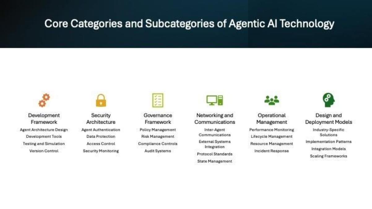 Core Capabilities of Agentic AI