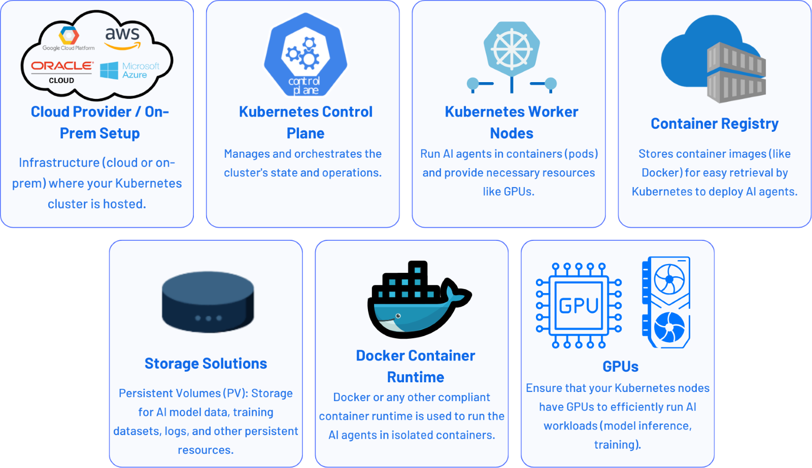 AI agent through kubernetes 