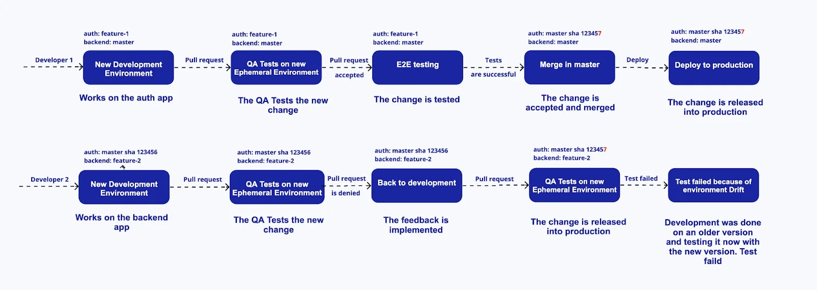 Feedback Loops and Human-in-the-Loop Systems 