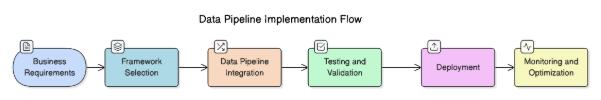 LLM serving framework