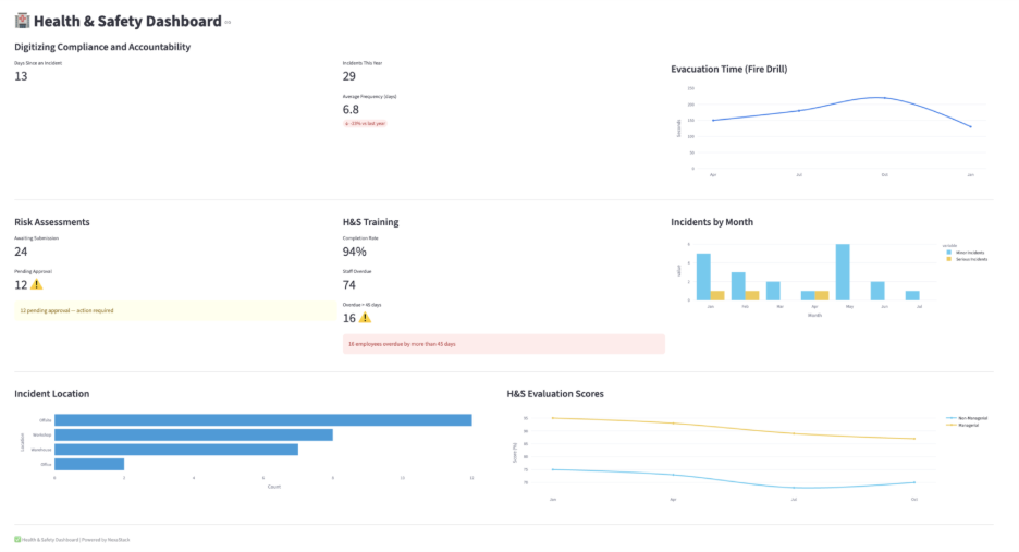 key metrics to success