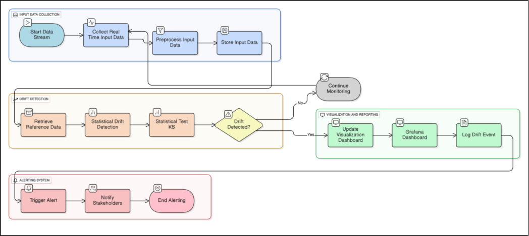 data drift monitoring pipeline