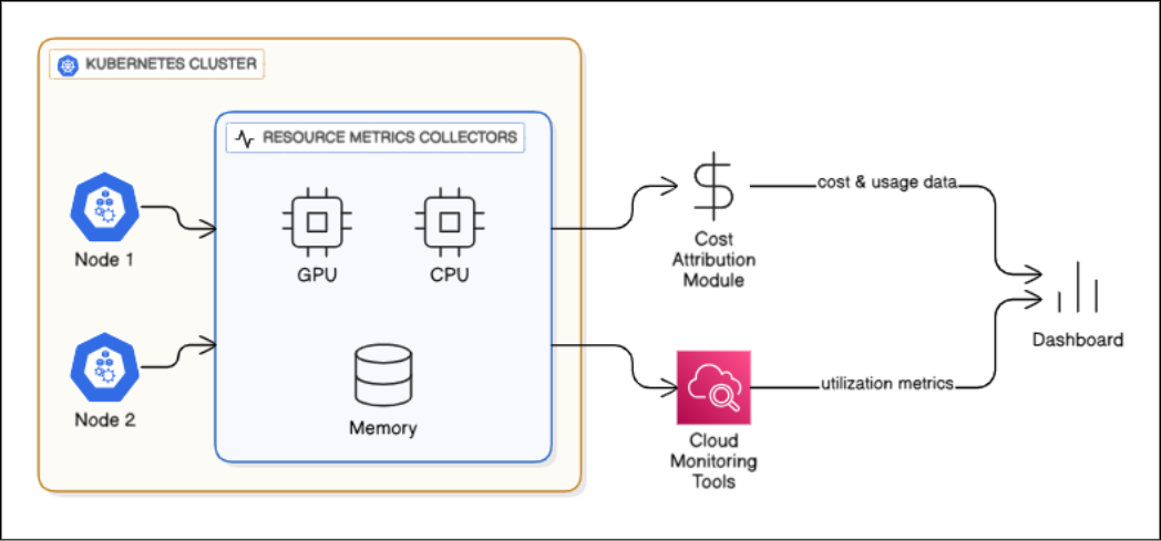 private AI assistant