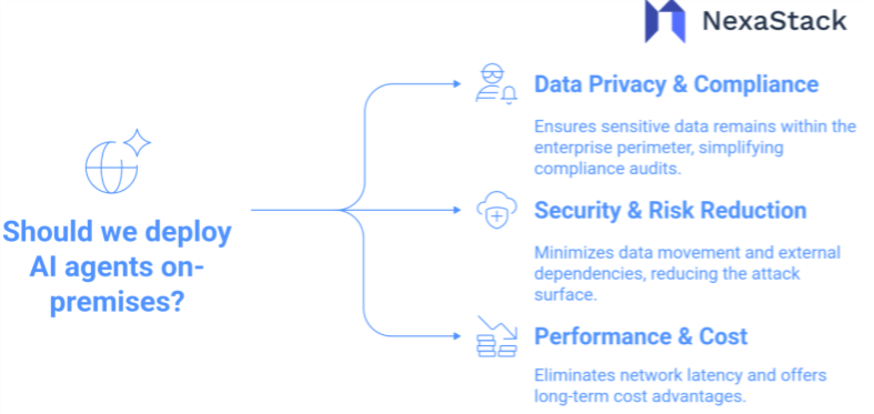 deploy-ai-agents-on-premises