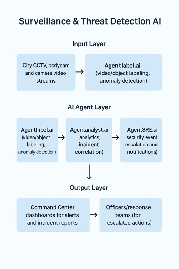 surveillance-threat-detection