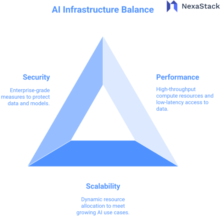 AI Infrastructure Balance 