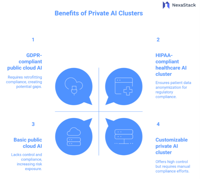 Benefits of Private AI Clusters
