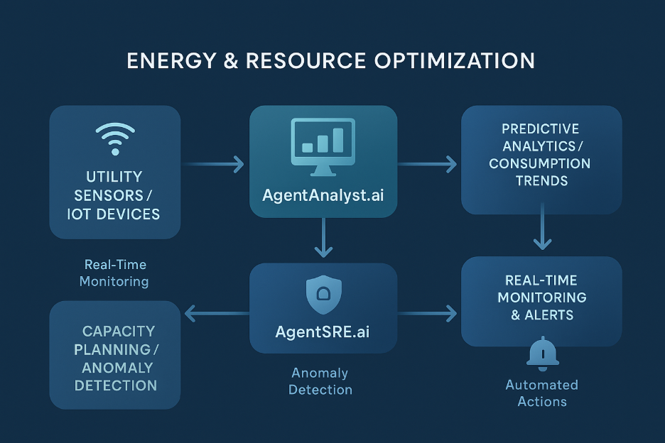 Energy & Resource Optimization