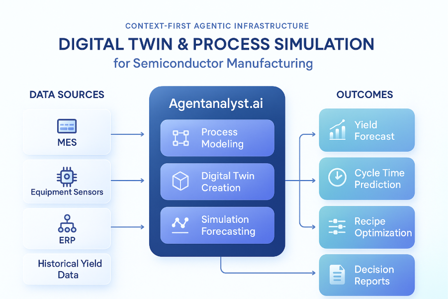 digital twin