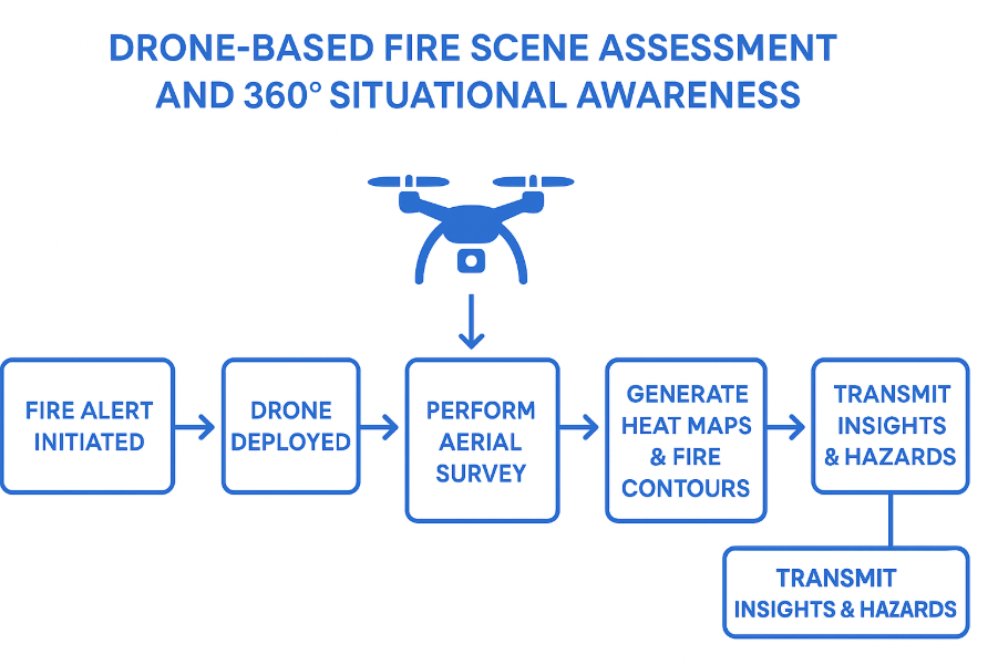 drone-based-fire-scene-assessment
