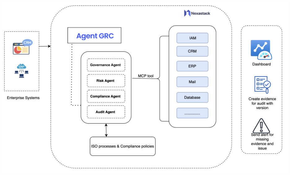 NexaStack Agentic Governance Architecture