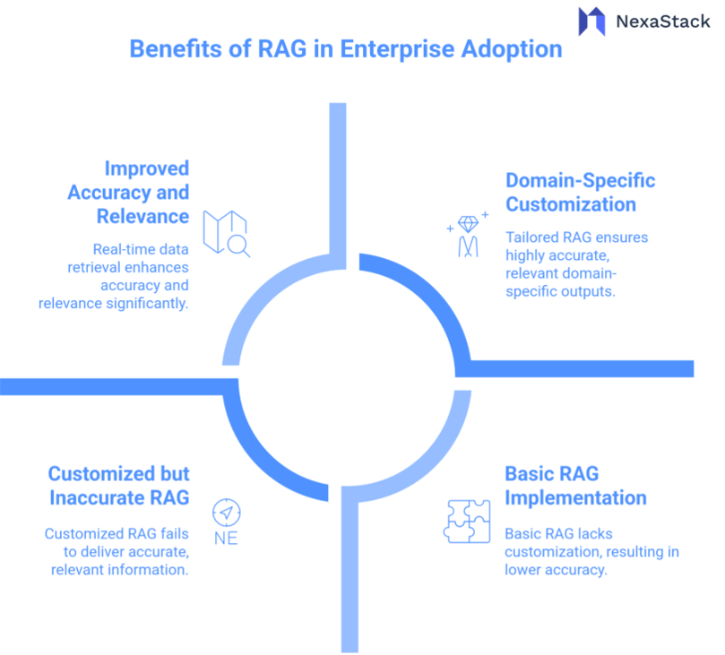 Benefits of RAG in Enterprise Adoption 