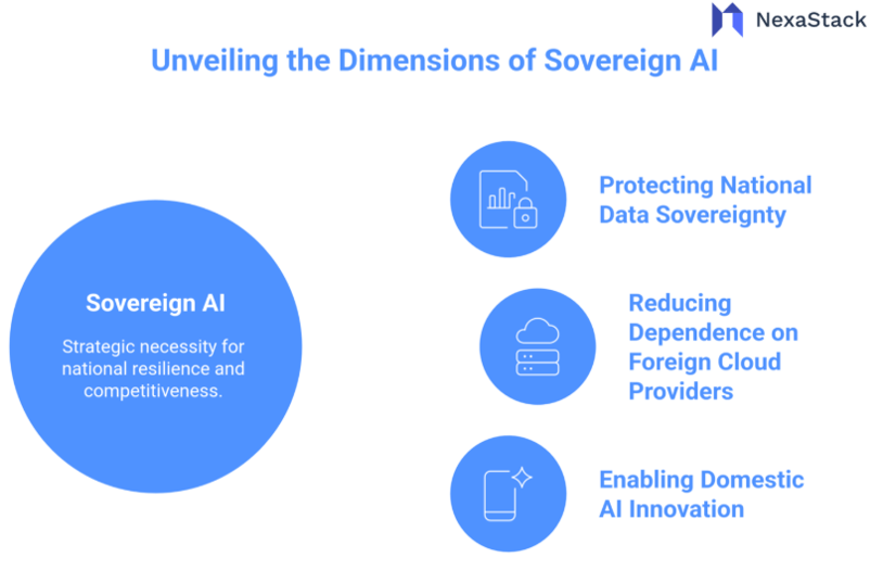 Sovereign AI in the Global Economy 
