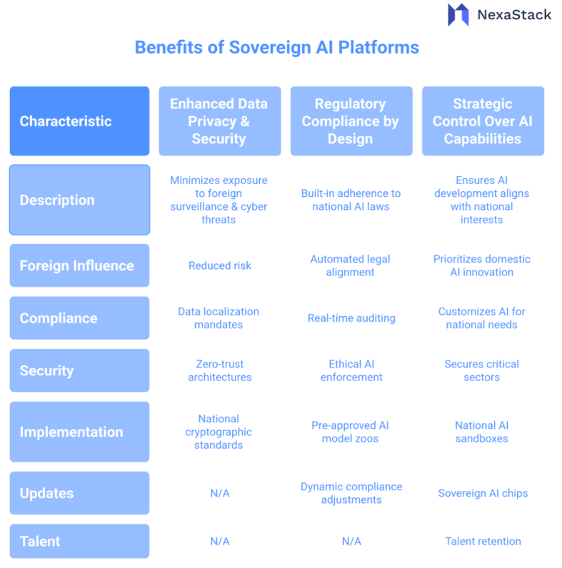 Benefits of Sovereign AI Platforms