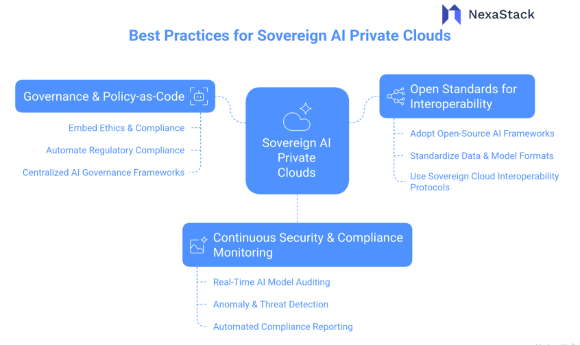 Best Practices for Sovereign AI Private Clouds 