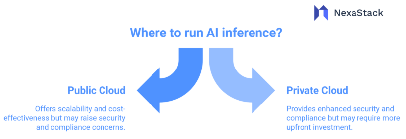 run AI inference