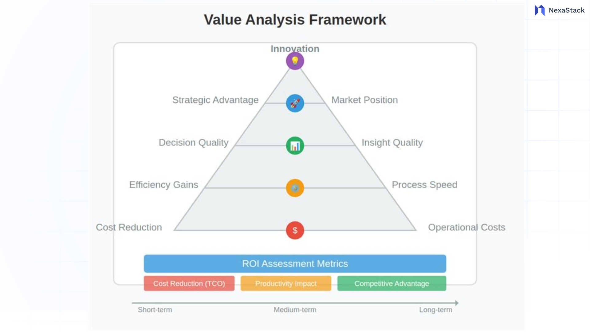 value-analysis-framework